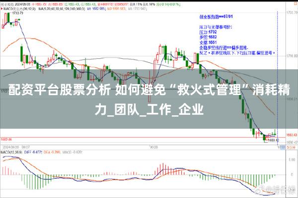 配资平台股票分析 如何避免“救火式管理”消耗精力_团队_工作_企业