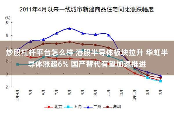 炒股杠杆平台怎么样 港股半导体板块拉升 华虹半导体涨超6% 国产替代有望加速推进