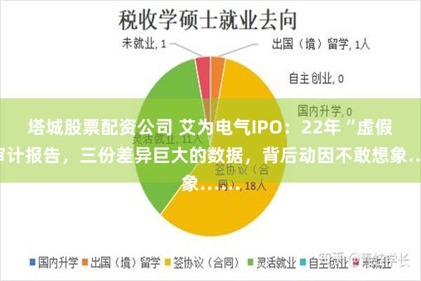 塔城股票配资公司 艾为电气IPO：22年“虚假”审计报告，三份差异巨大的数据，背后动因不敢想象……