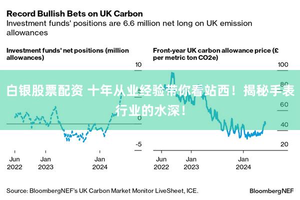白银股票配资 十年从业经验带你看站西!揭秘手表行业的水深!